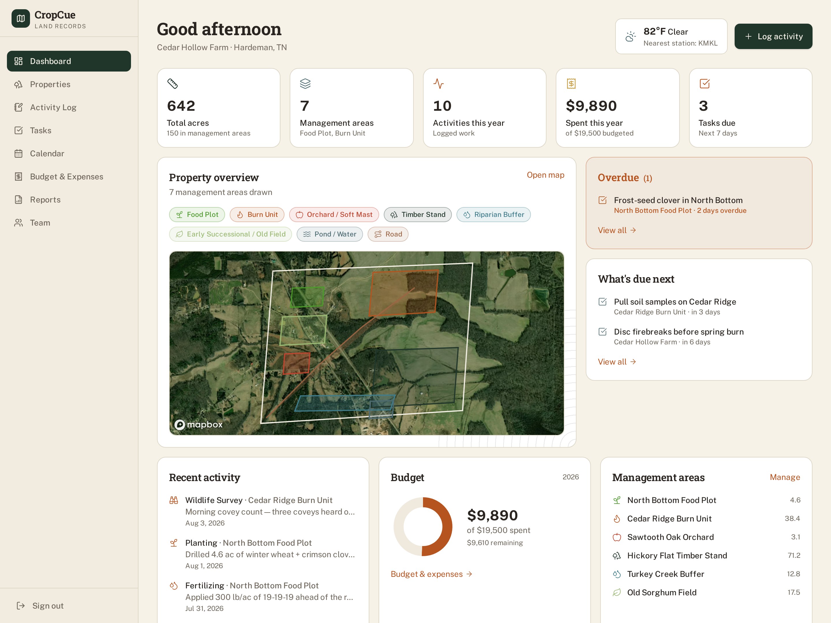 CropCue dashboard showing a 642-acre property with named management areas on satellite imagery, live weather, budget and upcoming tasks